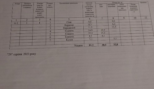 Продам будинок с. Петрівка