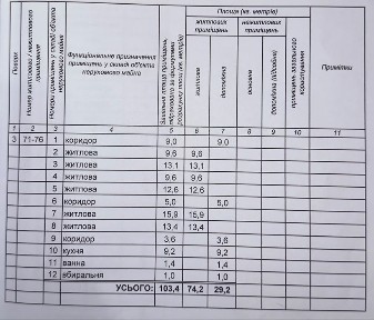 Дніпропетровська область, Кривий Ріг, Тернівський