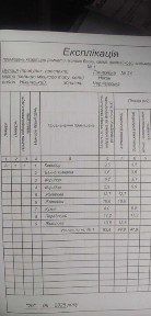 Чернігівська область, Ніжин