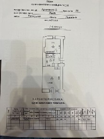 Львівська область, Львів, Галицький