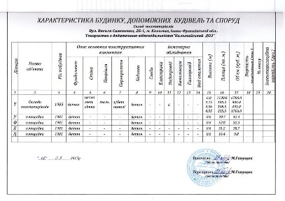 Івано-Франківська область, Коломия