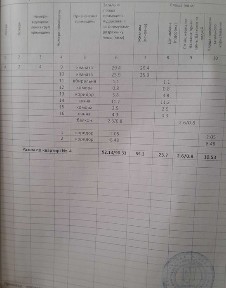 Чернівецька область, Чернівці