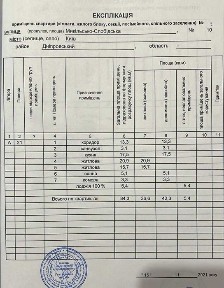 Київська область, Київ, Дніпровський