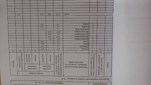 Квартира 4х кімнатна