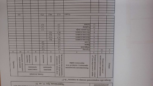 Квартира 4х кімнатна
