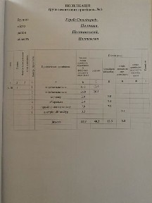 Полтавська область, Полтава