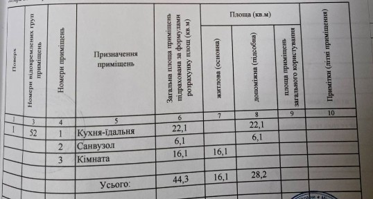 Терміново продам 2 к квартиру. Молодіжн. Р- н тех уч по вул В Великого