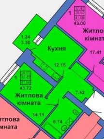 Полтавська область, Полтава
