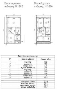 Київська область, Святопетрівське