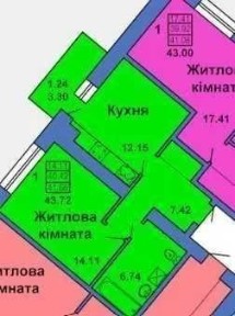 Полтавська область, Полтава