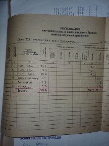 Дніпропетровська область, Кривий Ріг, Долгинцевський