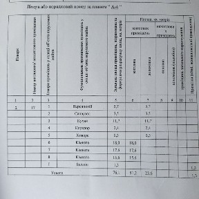 Продам 3-кімнатну сталінку, Мазепи, 2
