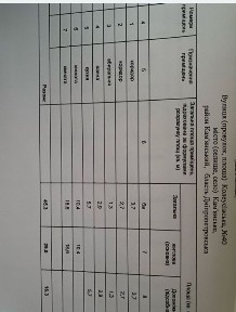 В продаже 2х комнатная квартира на улице Калеусовской, в центре Н. К.