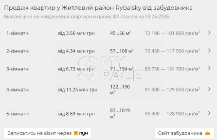 Київська область, Київ, Подільський