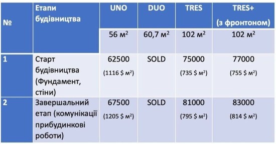 Київська область, Гостомель
