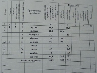 Житомирська область, Звягель
