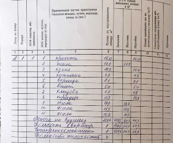 Київська область, Іванків