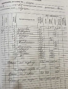 Волинська область, Луцьк