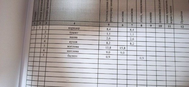 2 кімнатна квартира Квартал Тополь