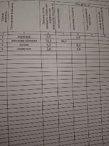 Продаж квартири з гарними перспективами під бізнес