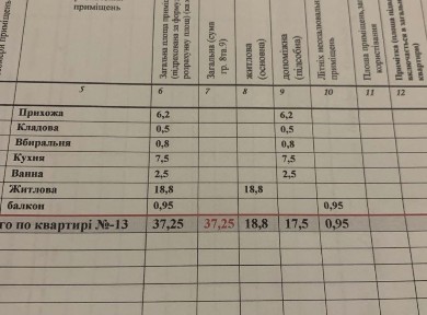 Продаж ОДНО кімнатної квартири