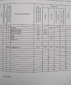 Продам 3-кімнатну квартиру, Шостка вул. Озерна