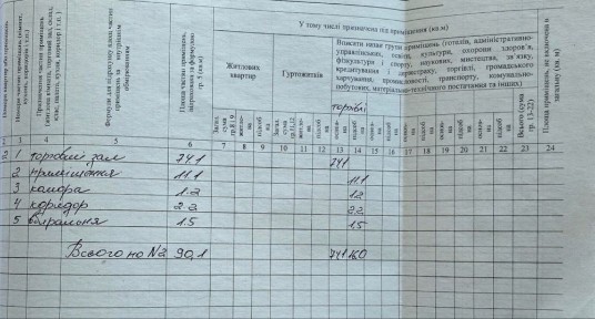 Здається приміщення центр старого міста Університетська