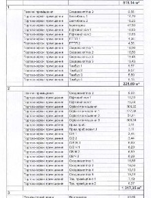 Продажа 5-комнатной квартиры 1550 м², Симона Петлюры ул., 28