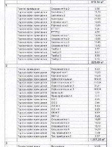 Продажа 5-комнатной квартиры 1550 м², Симона Петлюры ул., 28
