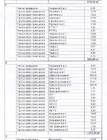 Продаж 5-кімнатної квартири 1550 м², Симона Петлюри вул., 28