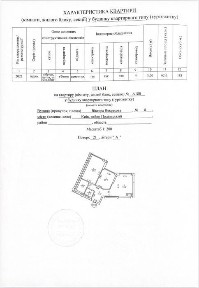 Київська область, Київ, Подільський