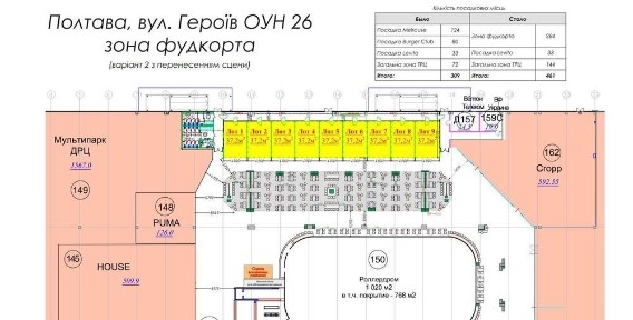 Полтавська область, Полтава