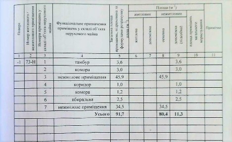 Продається підвальне приміщення вул. Південна