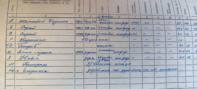 Продам дом в бучанском районе