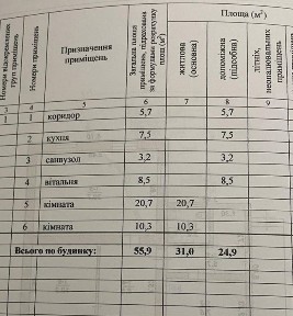 Житомирська область, Житомир, Богунський