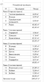 Новий сучасний котедж біля паркової зони