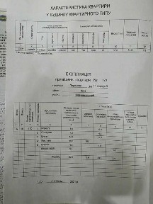 Київська область, Київ, Шевченківський