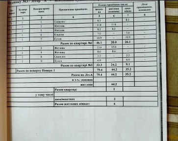 Продам полдома Ингульский район