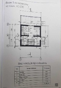 Київська область, Ірпінь
