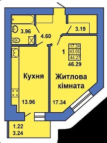 Полтавська область, Полтава