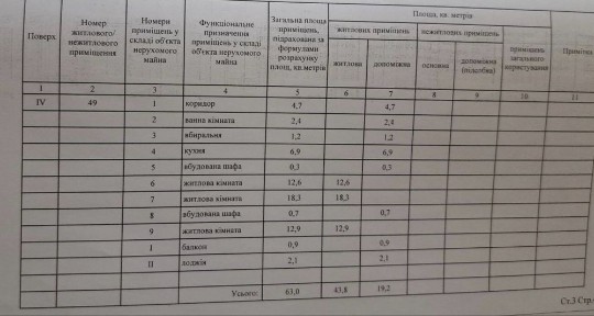Продам 3 кімн. квартира Срочно ! Співдружності 22!
