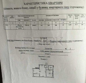 Київська область, Київ, Шевченківський