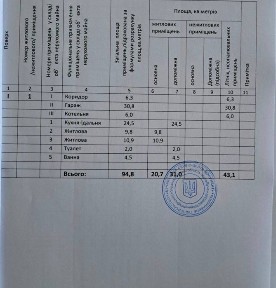 Київська область, Буча