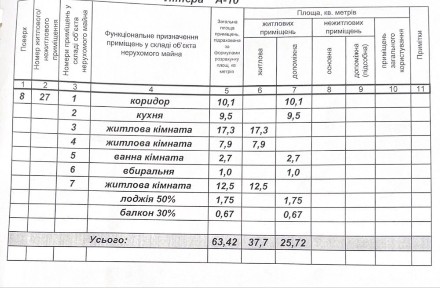 Продам 3/4 частки у 3-кімнатній квартирі