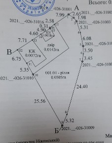 Продаж приват. землі, 7,2 сот, вул. Прилуцька