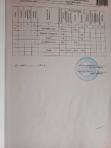 Чернігівська область, Чернігів