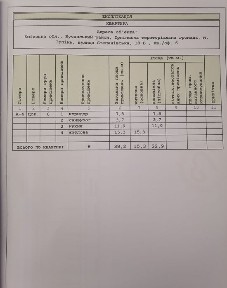 Продам 1 комнатную квартиру (часть, доля)