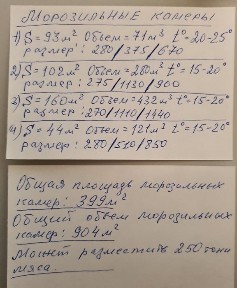 Харківська область, Харків, Основ'янський