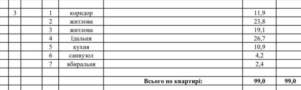 Продаж 3 кімнатної квартири вул. Малоголосківськ. Новобудова