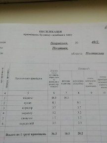 Продаж будинку в центрі міста